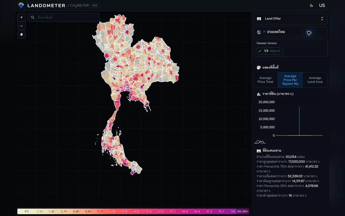 CityMETER: ราคาประกาศขายที่ดิน