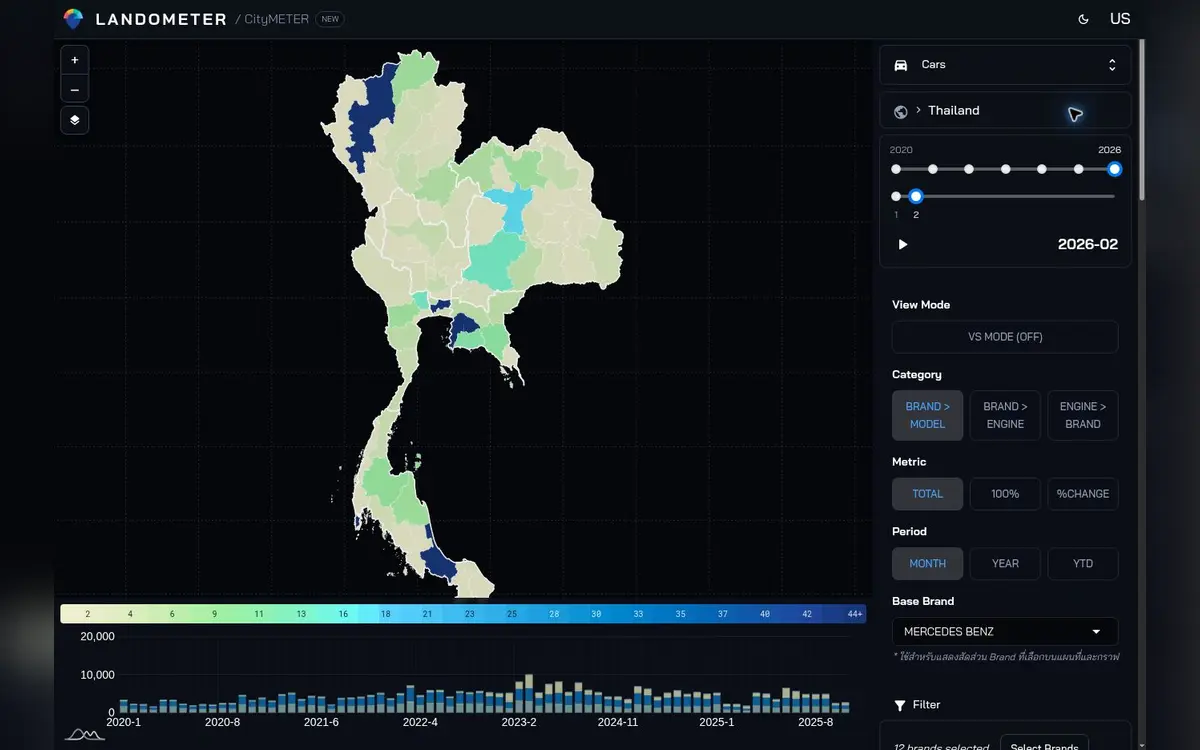 CityMETER: รถยนต์จดทะเบียน