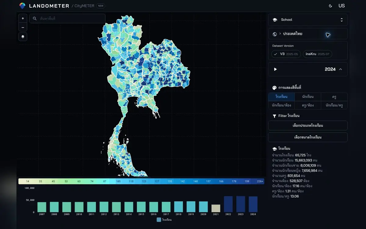 CityMETER: โรงเรียน นักเรียน และครู