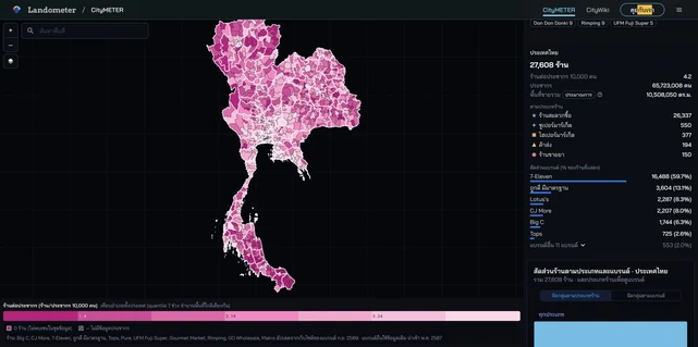 ตัวอย่างมุมมองข้อมูล: ร้านค้าปลีกและค้าส่ง